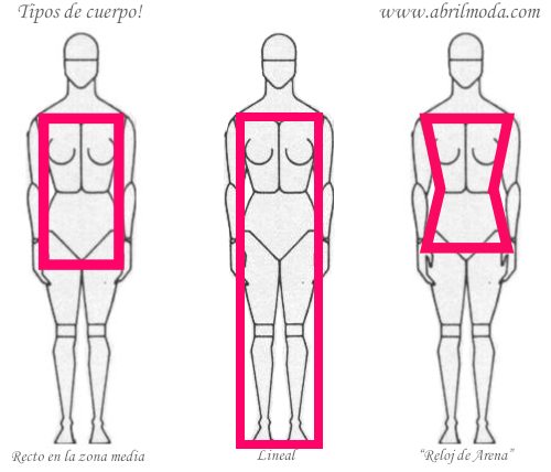 Tipos de cuerpo en figuras de mujer